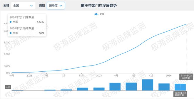 王茶姬野心很大ag真人旗舰霸(图7)